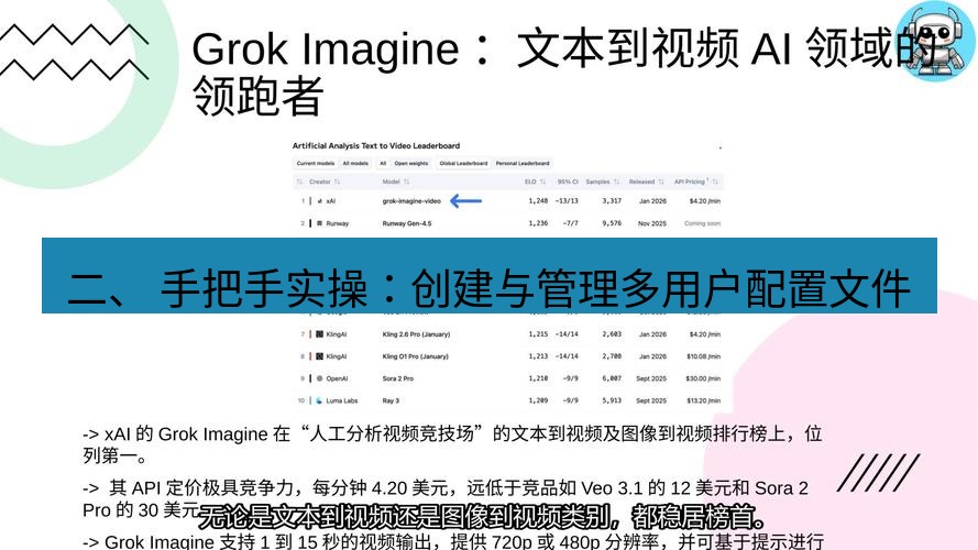 谷歌浏览器 二、 手把手实操：创建与管理多用户配置文件