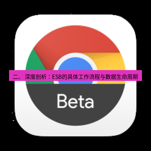 谷歌浏览器 二、 深度剖析：ESB的具体工作流程与数据生命周期