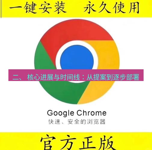 谷歌浏览器 二、 核心进展与时间线：从提案到逐步部署