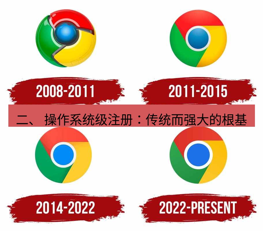 谷歌浏览器 二、 操作系统级注册：传统而强大的根基